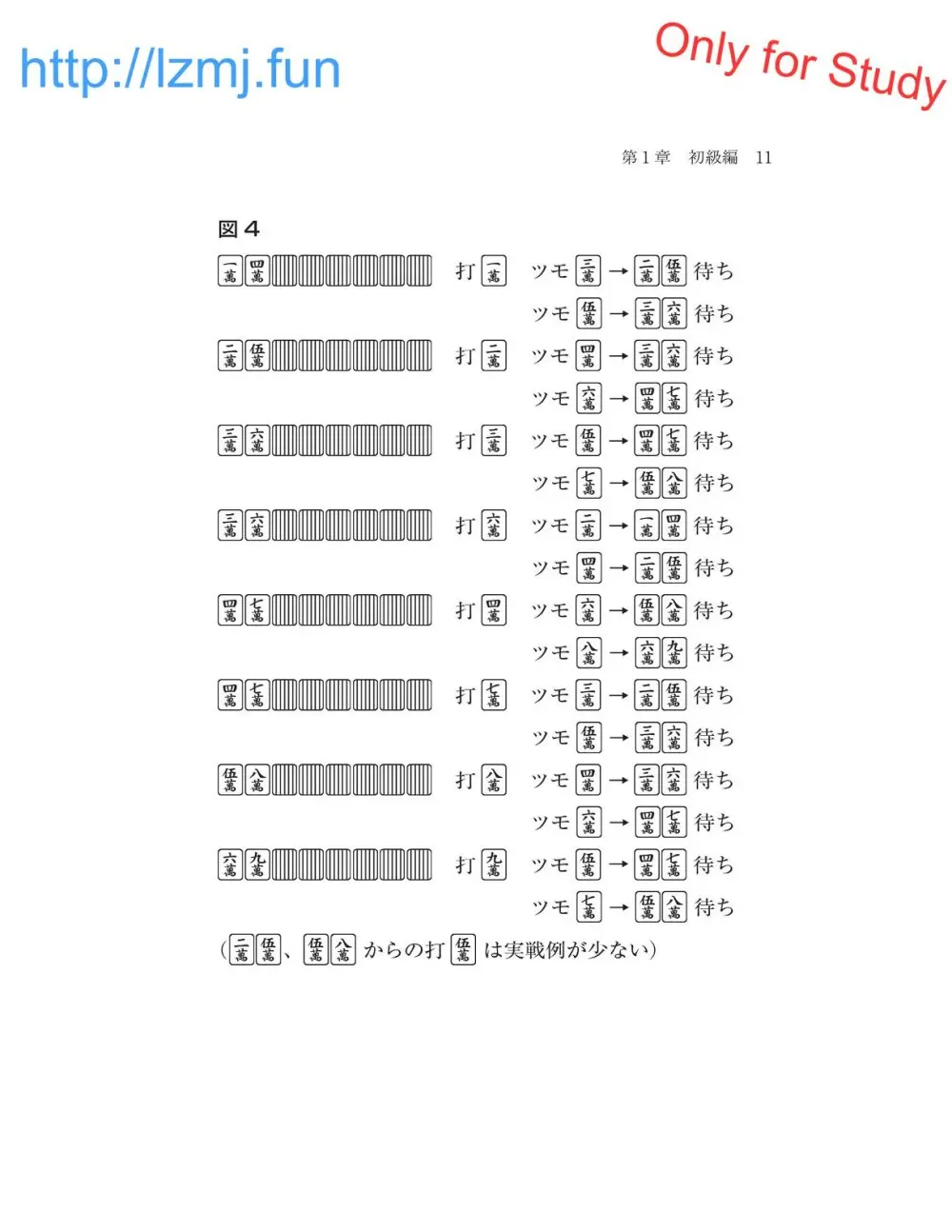 麻雀 捨牌読みガイド Page.13