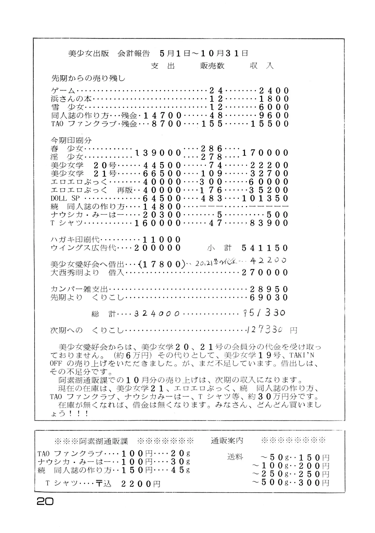美少女学 VOL.22 (1985) 昭和 60 年 Page.20