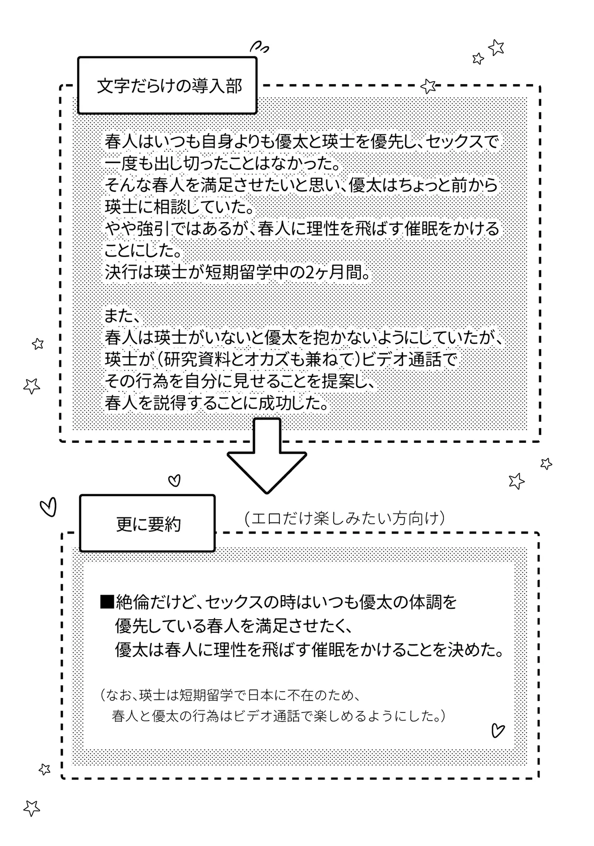 行為中にいつも自制しがちな優しい恋人に理性を飛ばす催眠をかけてみた Page.10