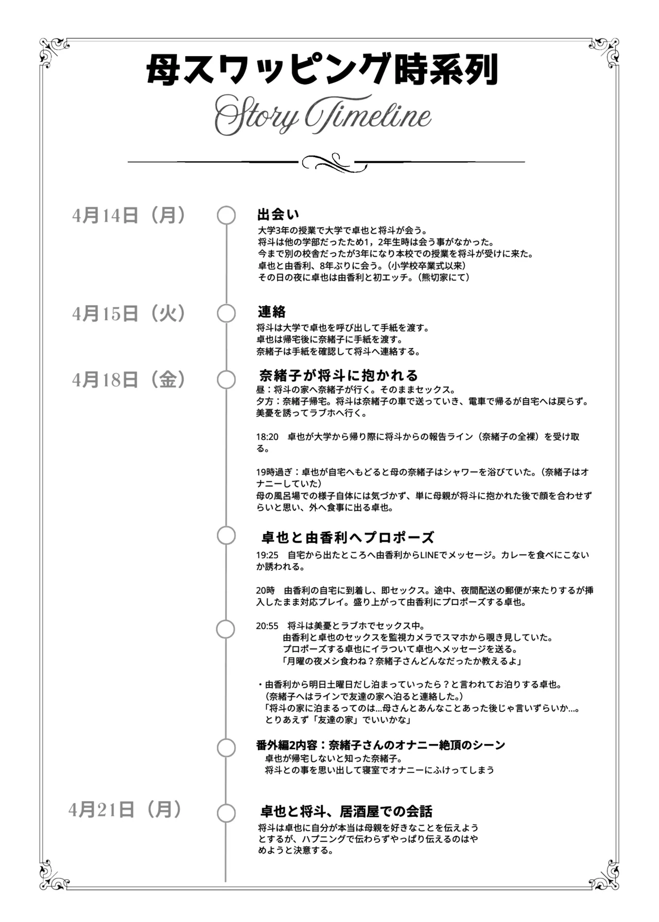 母スワッピング4〜再婚する母ちゃんに「2回だけ」ってお願いして抱いた話〜 Page.125