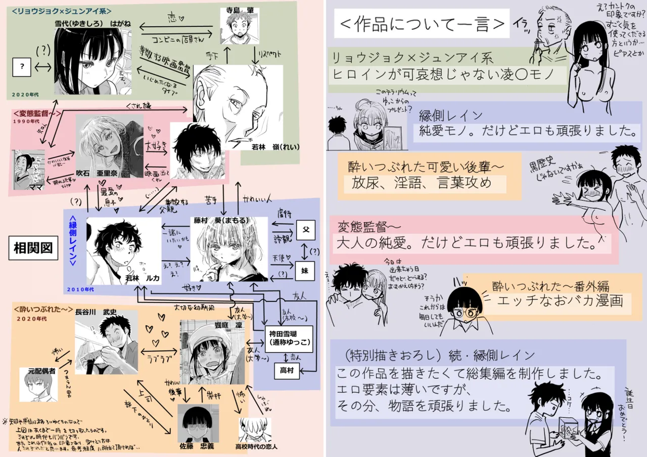 みちゆくはな作品集 かけら。 Page.8