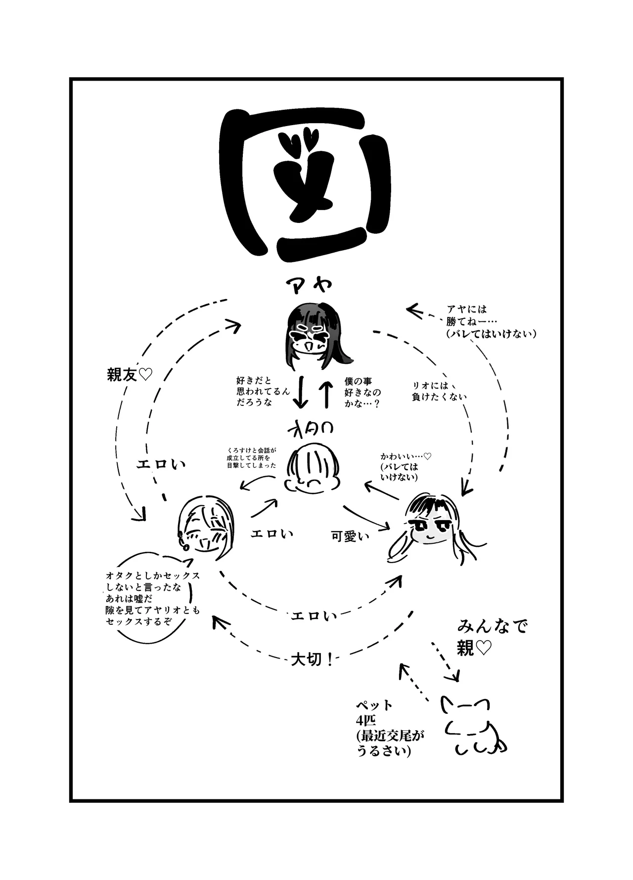 ギャルハーレムがデキるまで〜オタクのち◯こはウチらで共有するって決めたから〜 Page.164