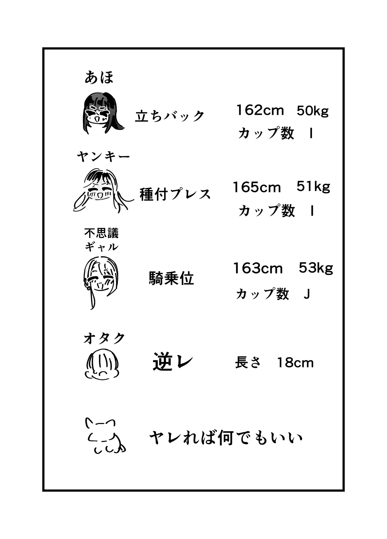 ギャルハーレムがデキるまで〜オタクのち◯こはウチらで共有するって決めたから〜 Page.165
