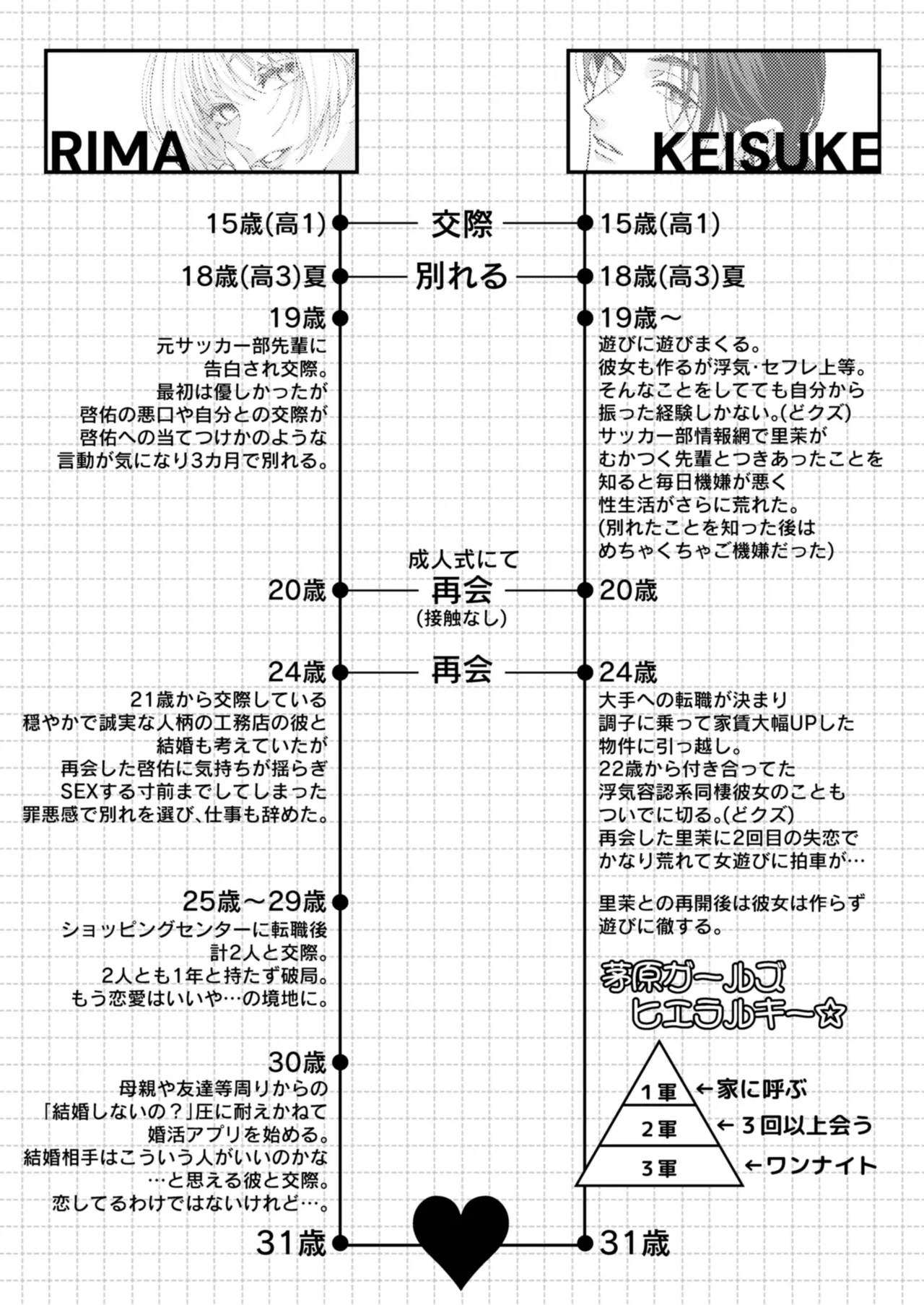 茅原啓佑の×恋 Page.130
