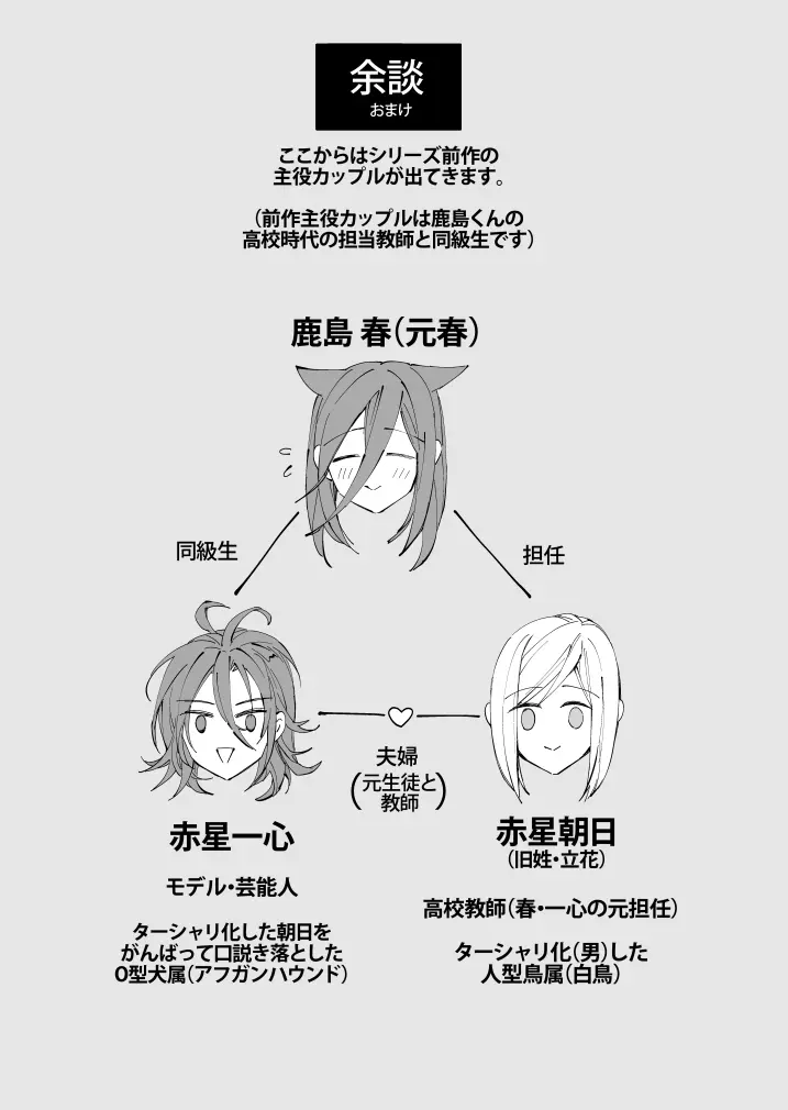 ターシャリトランスストレンジ*人生負け知らずの俺が唯一勝てなかった相手と10年後に再会して見合い(1ヵ月同棲)する話 Page.151