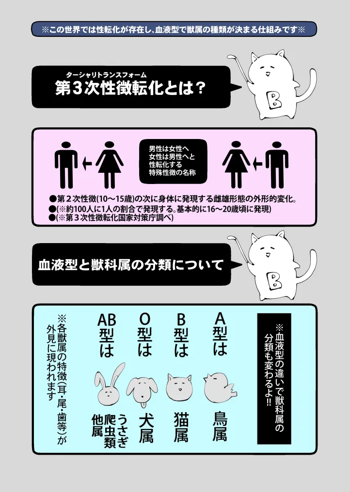 ターシャリトランスストレンジ*人生負け知らずの俺が唯一勝てなかった相手と10年後に再会して見合い(1ヵ月同棲)する話 Page.3