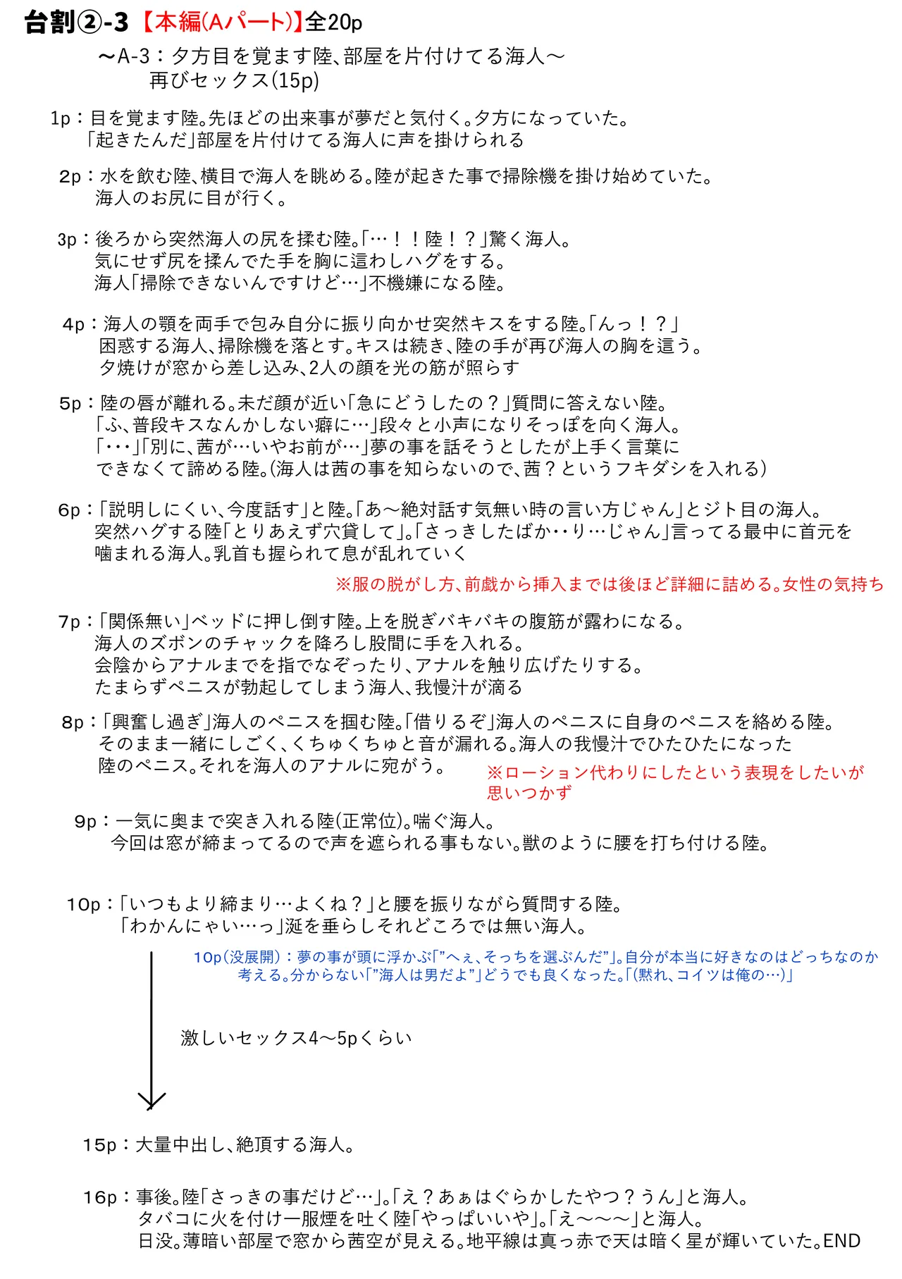 俺がお前に思うこと Page.61