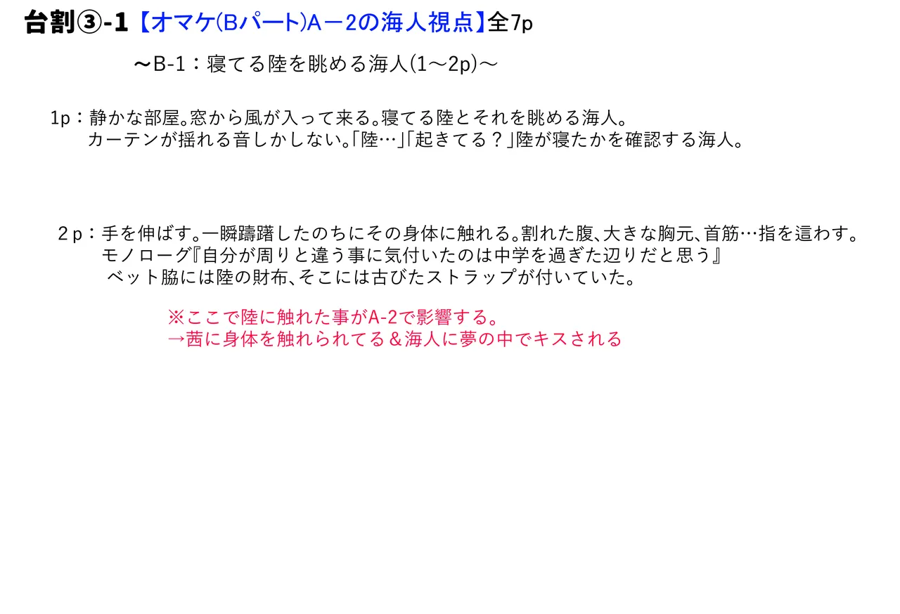 俺がお前に思うこと Page.62