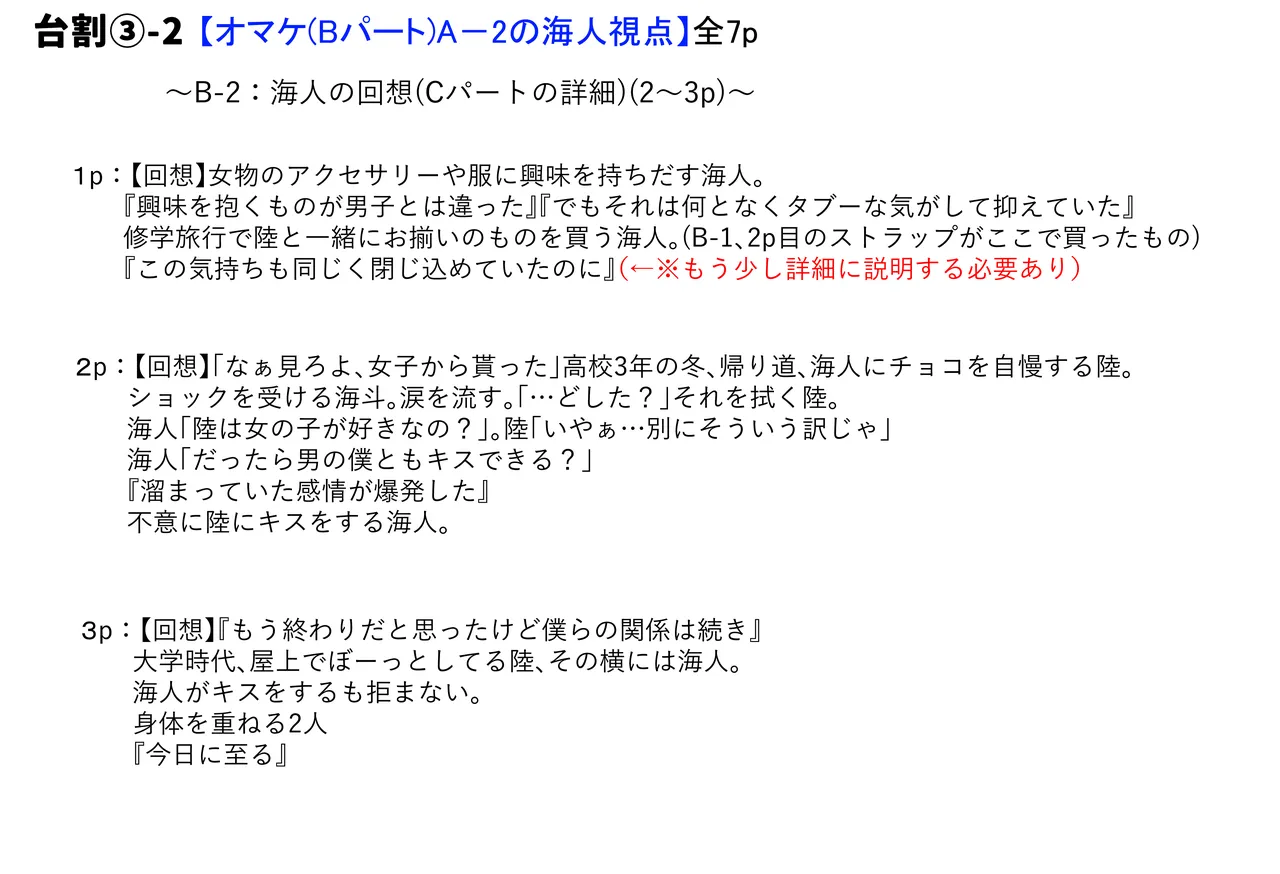 俺がお前に思うこと Page.63
