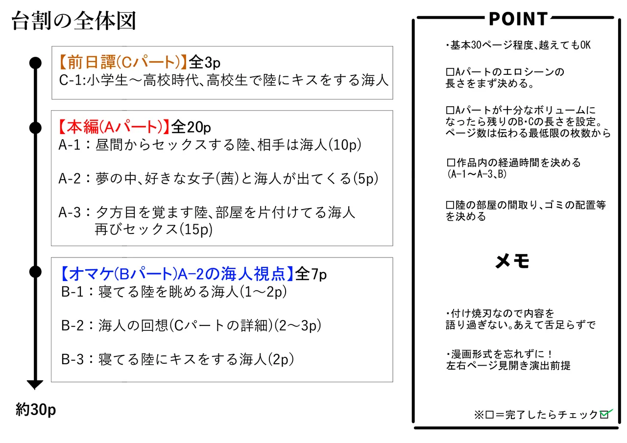 俺がお前に思うこと Page.66