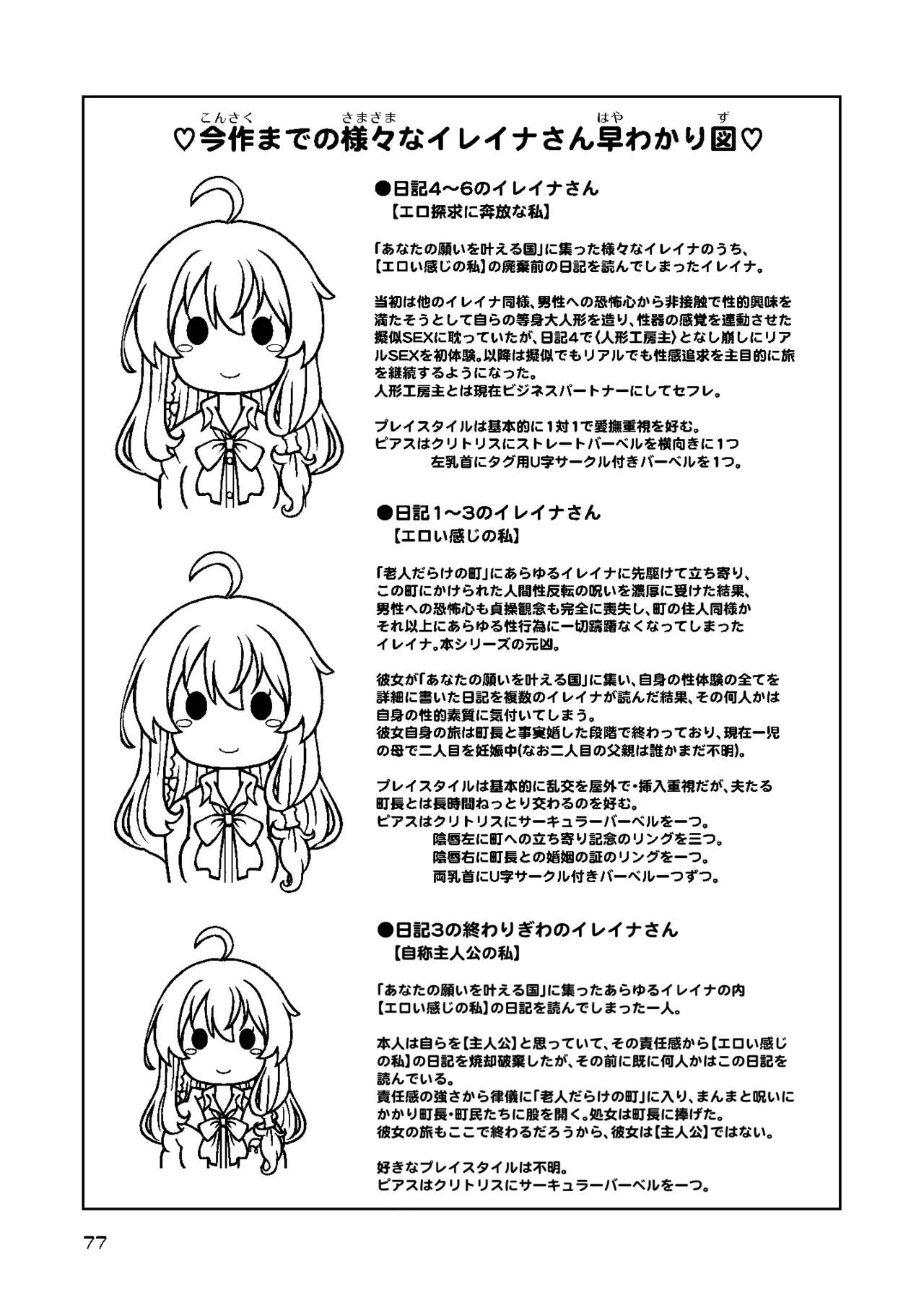旅々日記には記せなかったコト。総集編2 -正直な人形たち編- Page.77