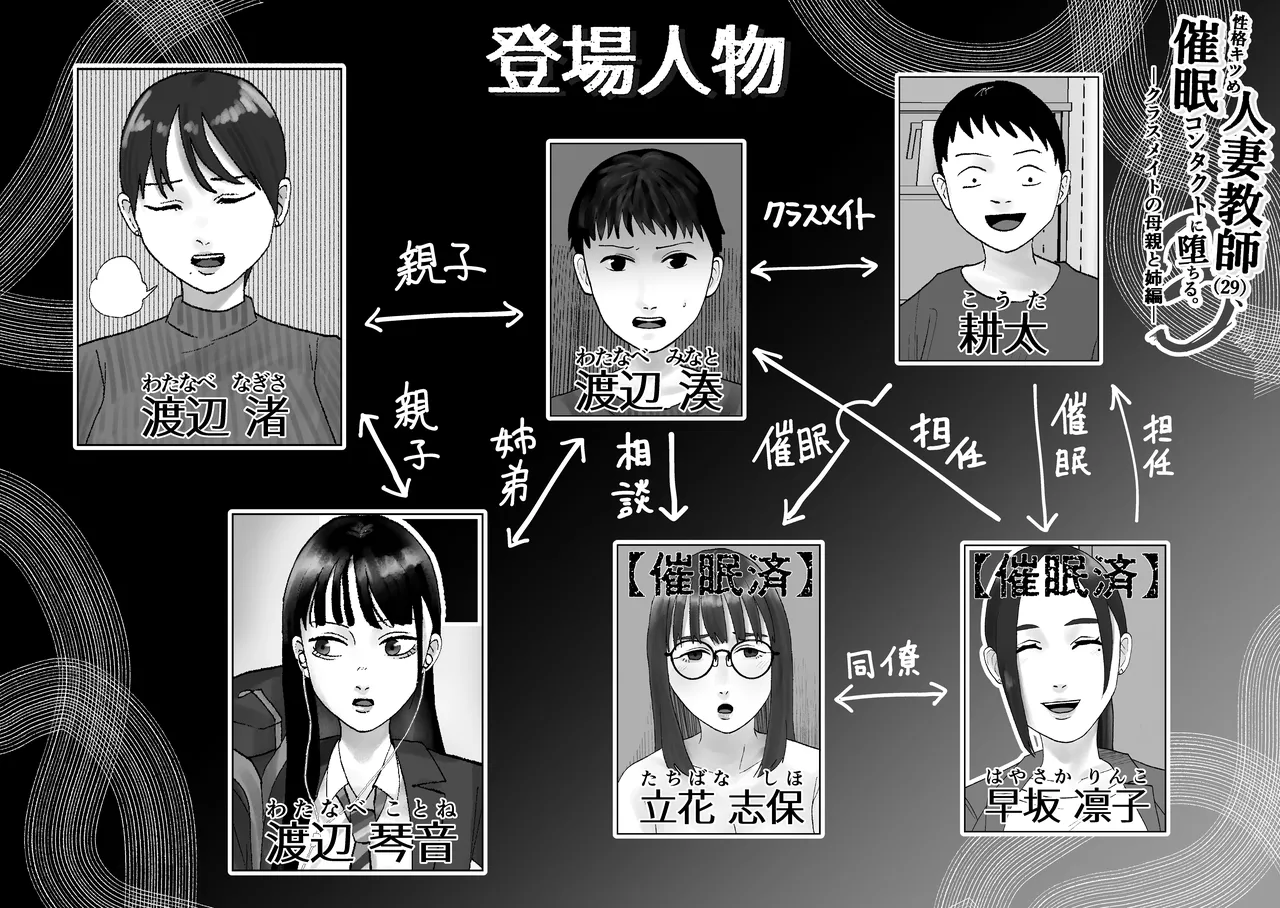 性格キツめ人妻教師(29)、催眠コンタクトに堕ちる Page.2
