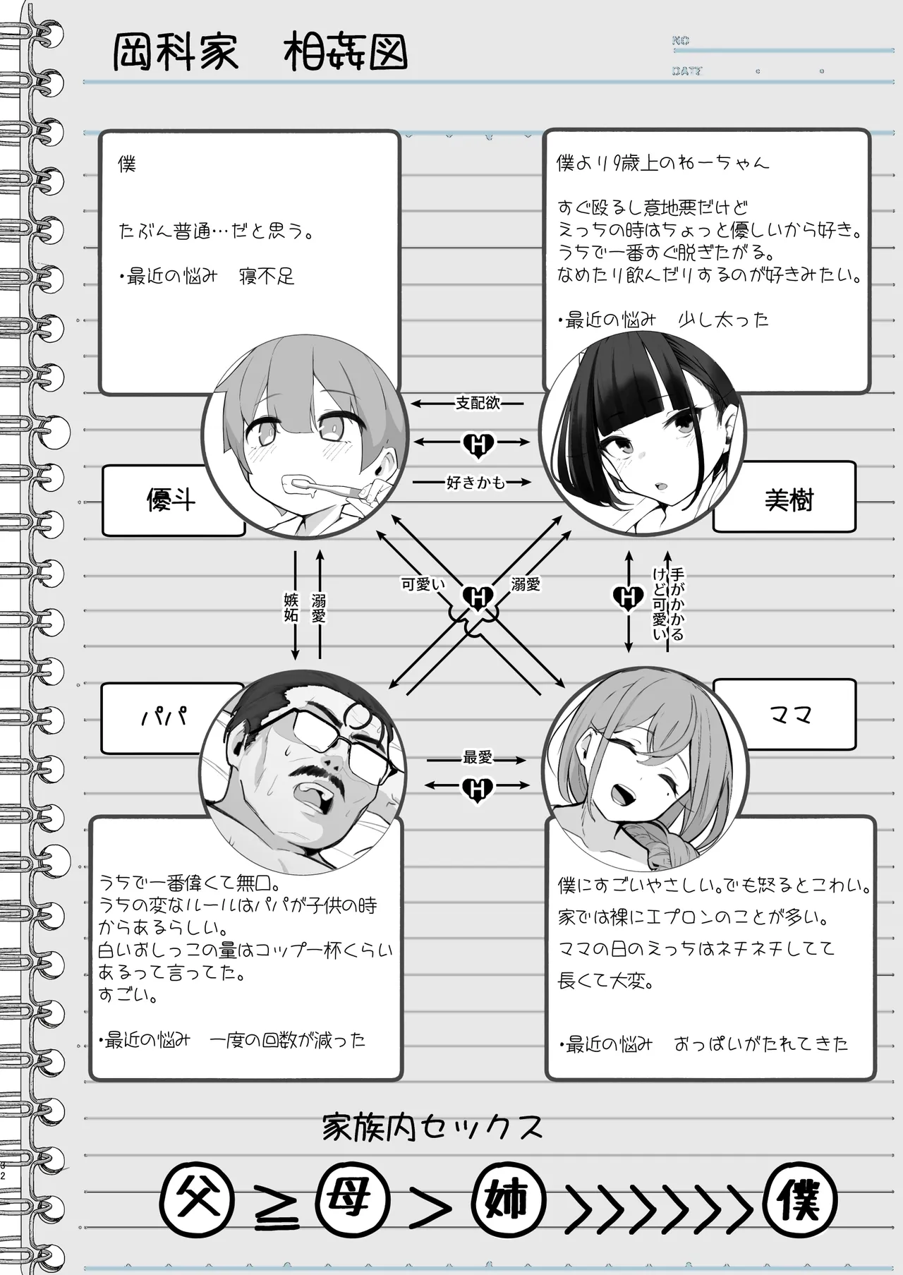 僕とガサツな汚姉の性欲処理生活 1＋2 〜お姉ちゃんの初体験!?♡編〜 Page.32