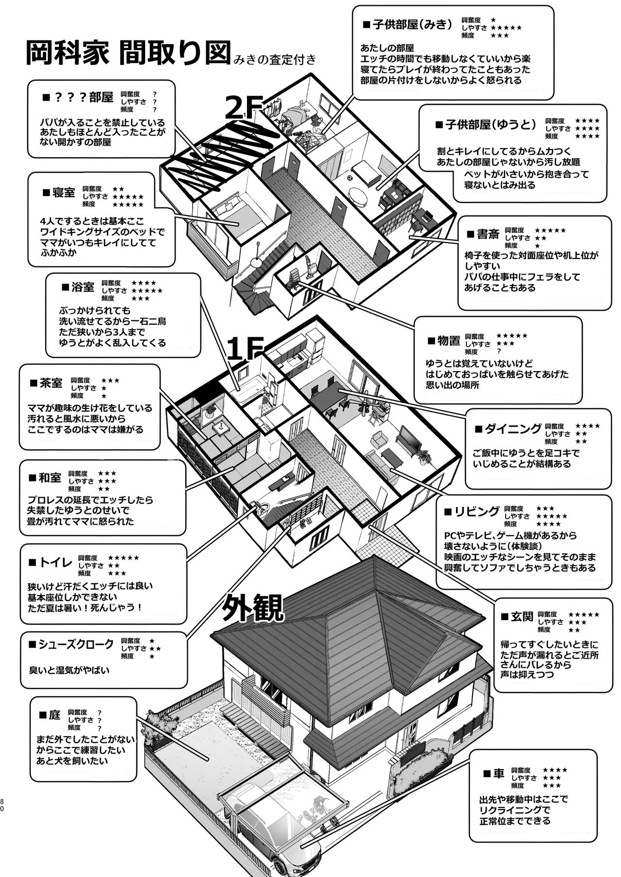 僕とガサツな汚姉の性欲処理生活 1＋2 〜お姉ちゃんの初体験!?♡編〜 Page.80