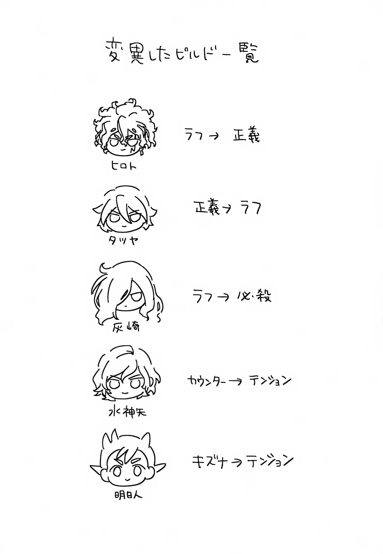 ビルドちぇんじ Page.37