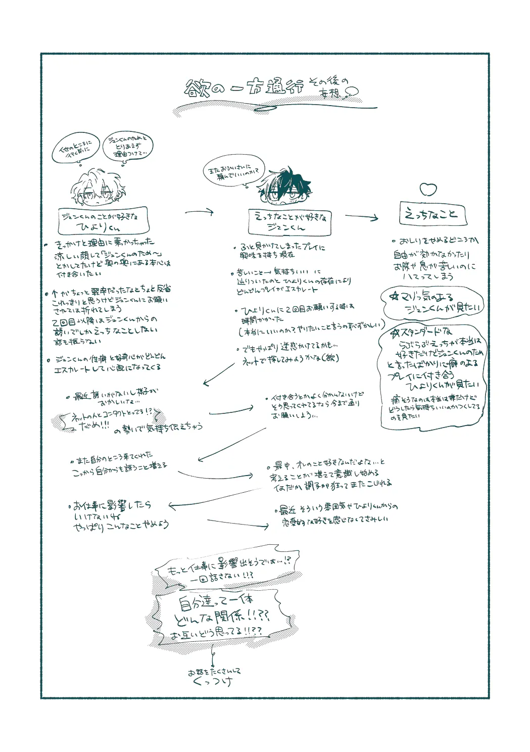 ずるくてごめんね Page.21