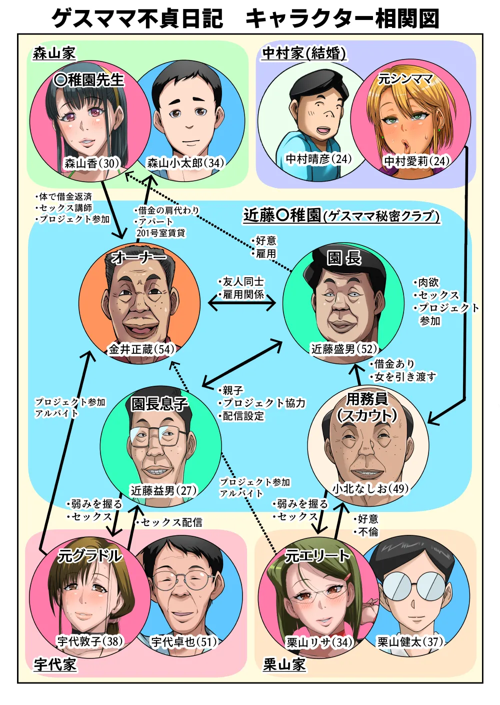 ゲスママ不貞同記 人妻の税密クラプ温 Page.7