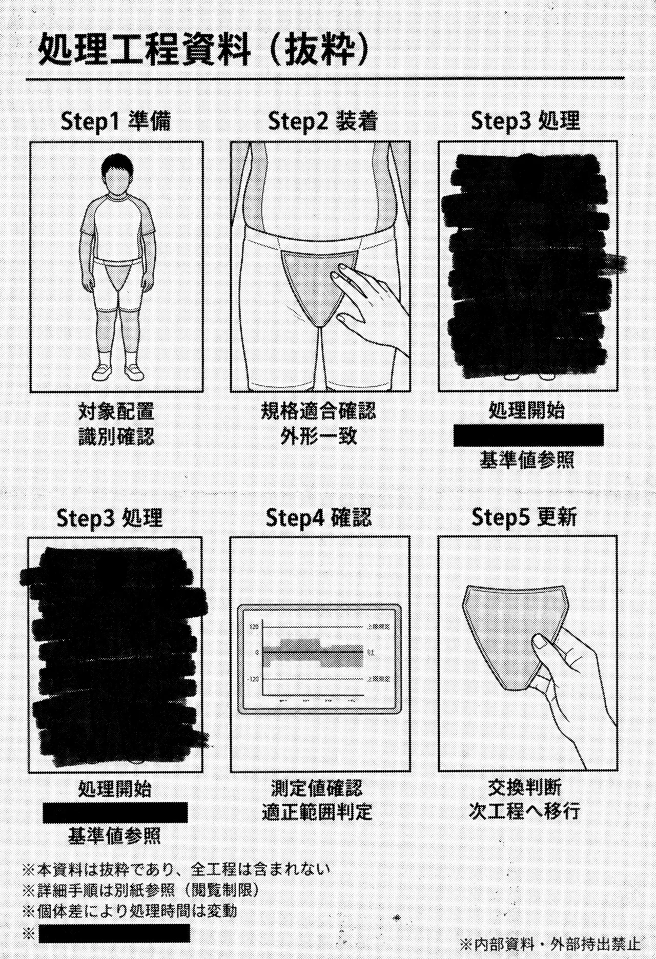 模範的資源体 Page.42