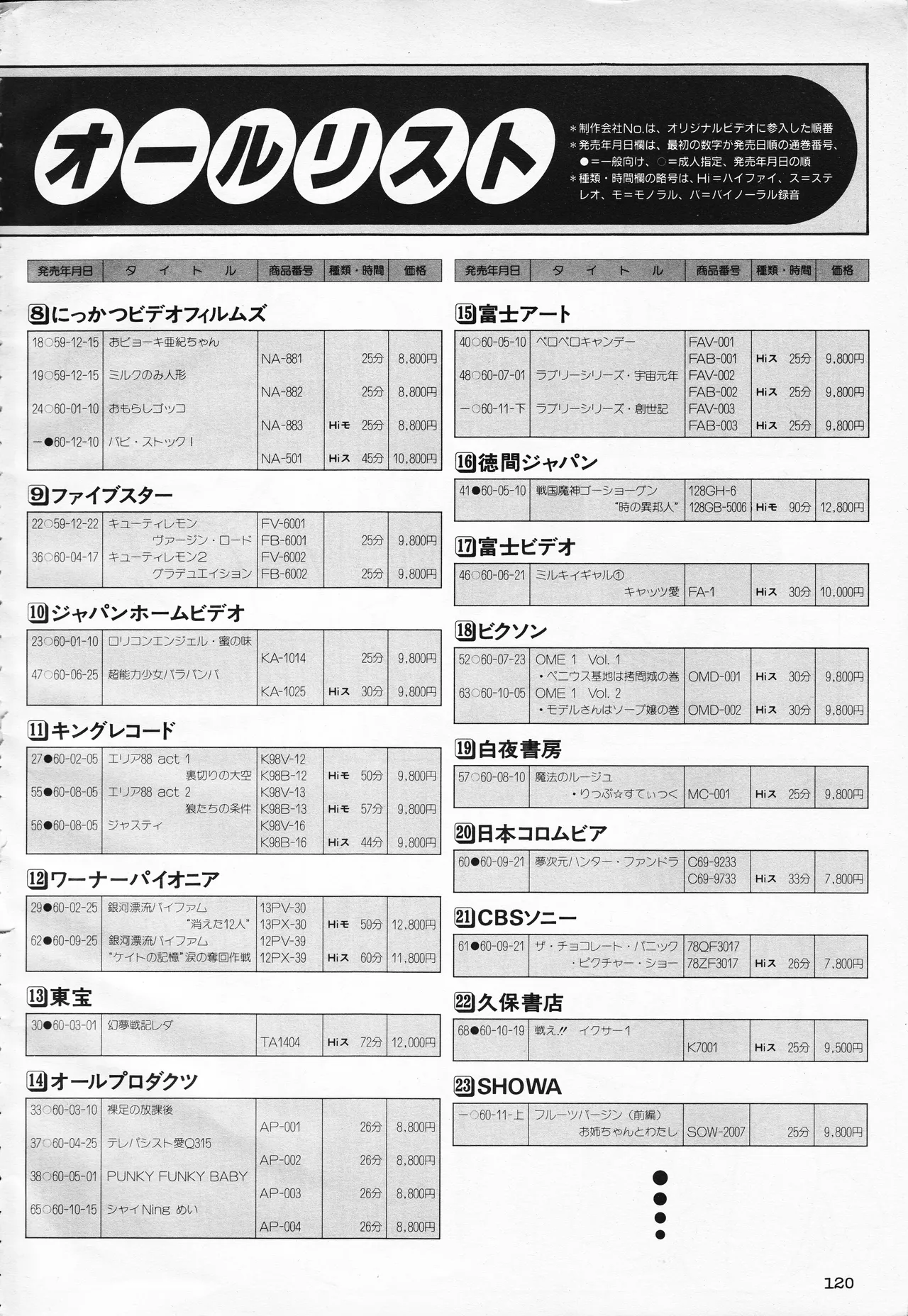 ギャルズアニメ PART 2 オリジナルアニメパーフェクトカタログ Page.120