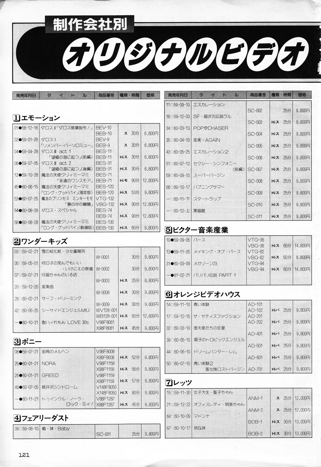 ギャルズアニメ PART 2 オリジナルアニメパーフェクトカタログ Page.121