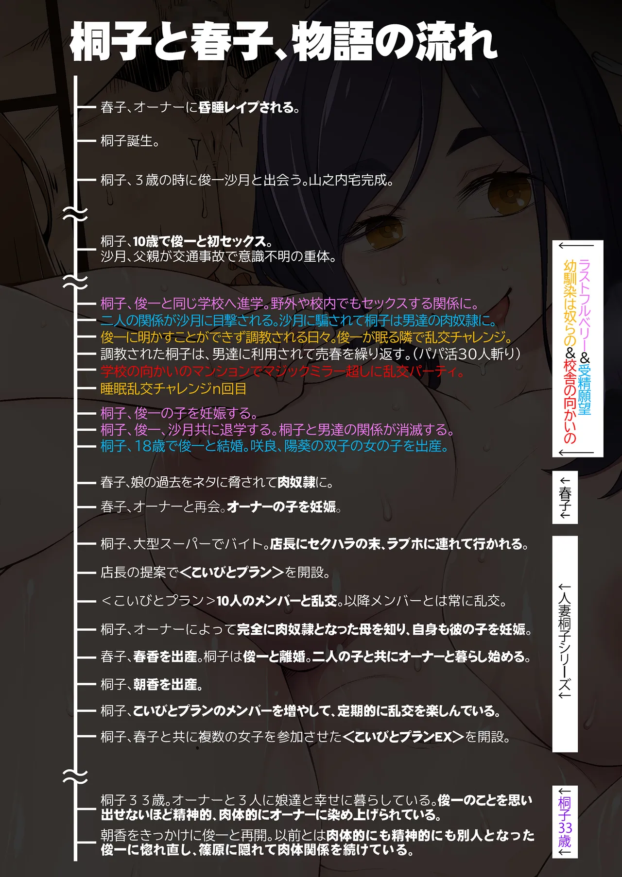夫が眠った後で… 人妻桐子33歳、昔捨てた男がある日突然訪ねてきて私を狂わせる。 Page.150