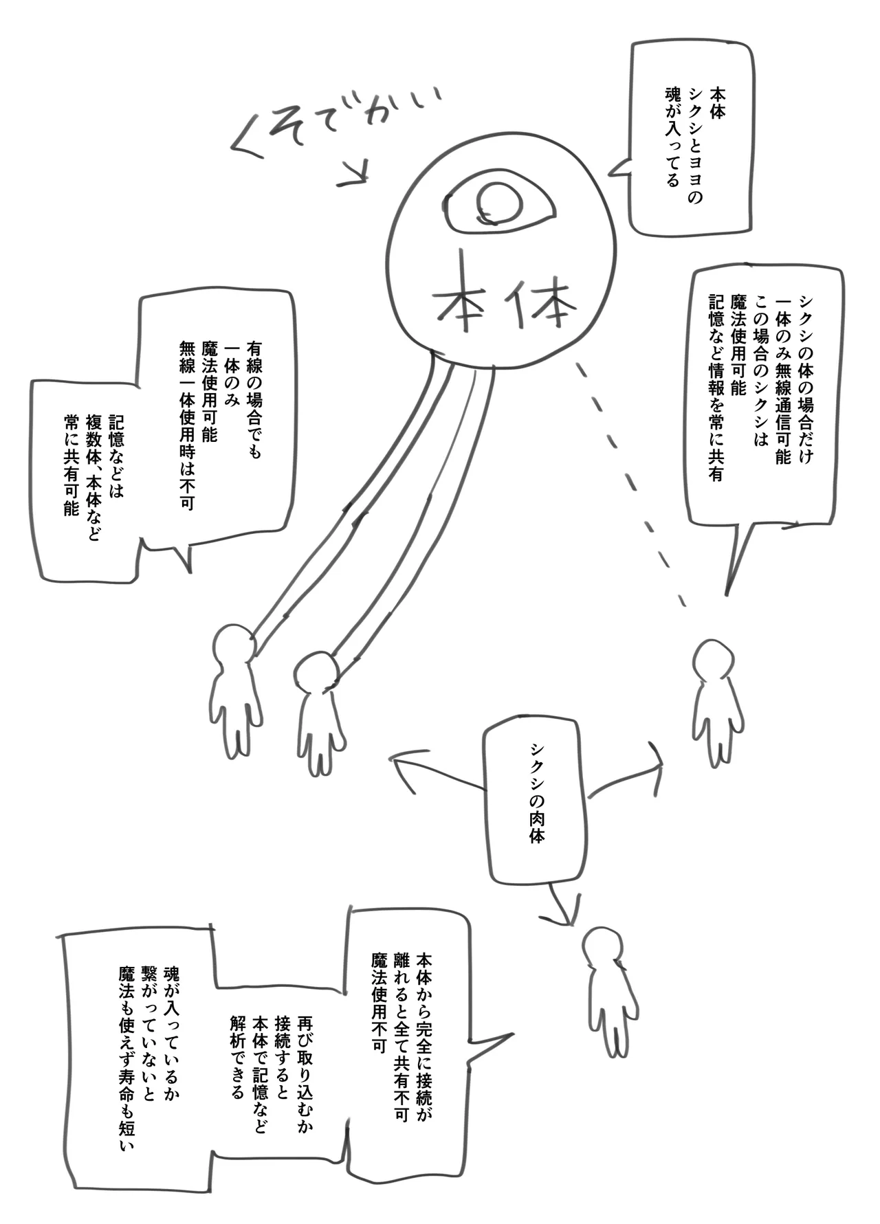 勇者の一週間 建国編4 Page.57